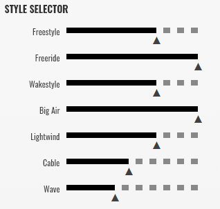 range of use ace hybrid